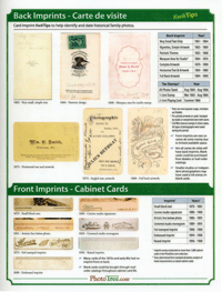 STOP! DO NOT ORDER! Out Of Stock! --------------------------------------  KwikTips: Imprint Guide To Cartes De Visite And Cabinet Cards